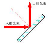 激光全反鏡示意圖